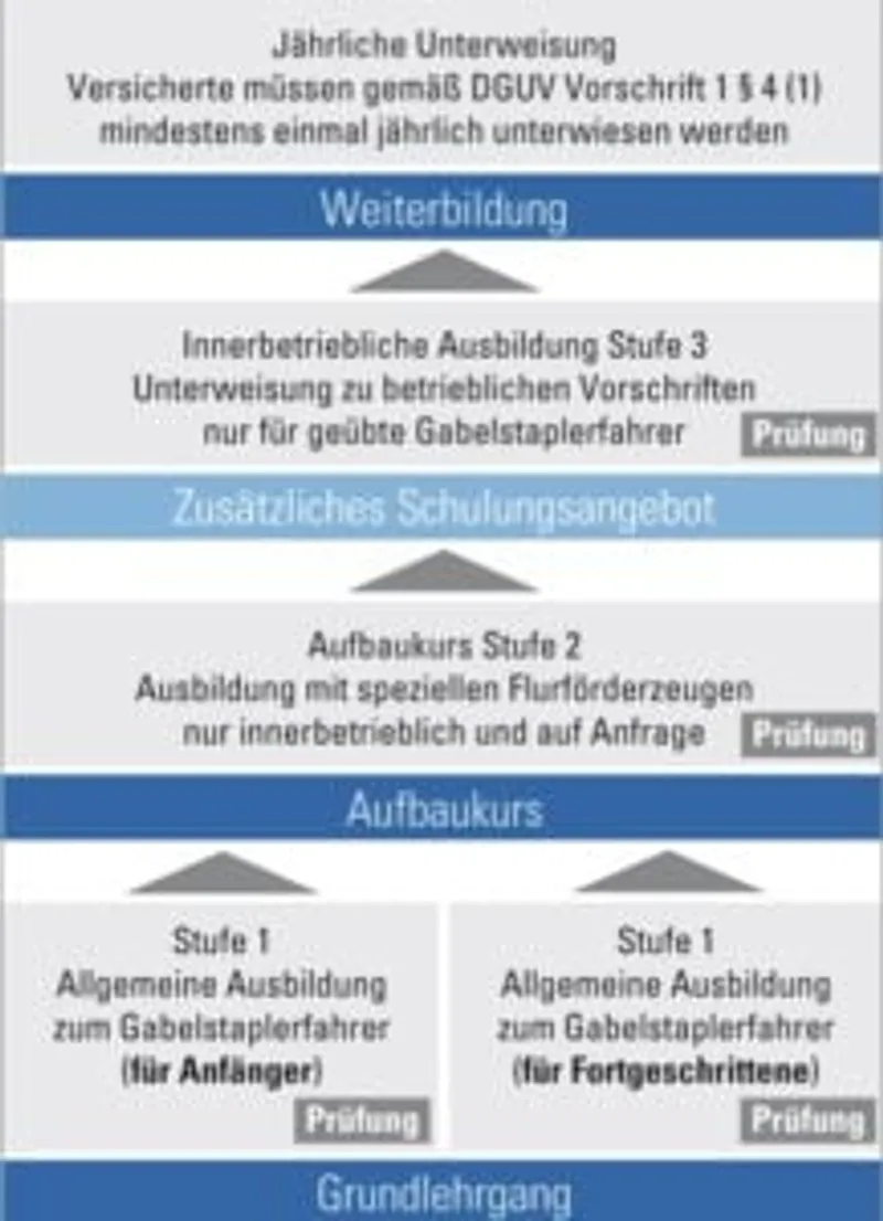 klarx-TÜV-Forklift-License