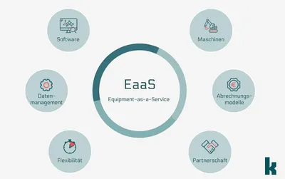 Equipment as a Service in Construction