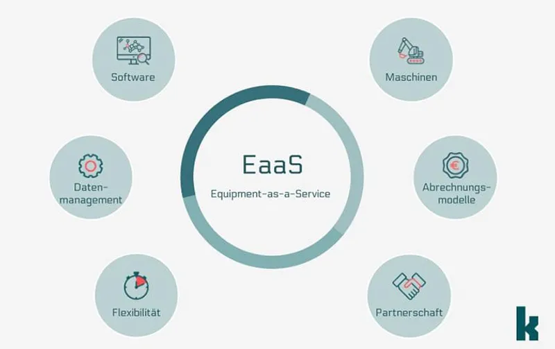 Equipment as a Service in Construction